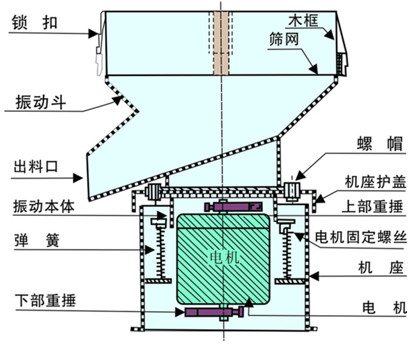 油漆過濾篩結構