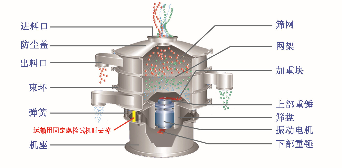 醫藥篩粉機結構圖